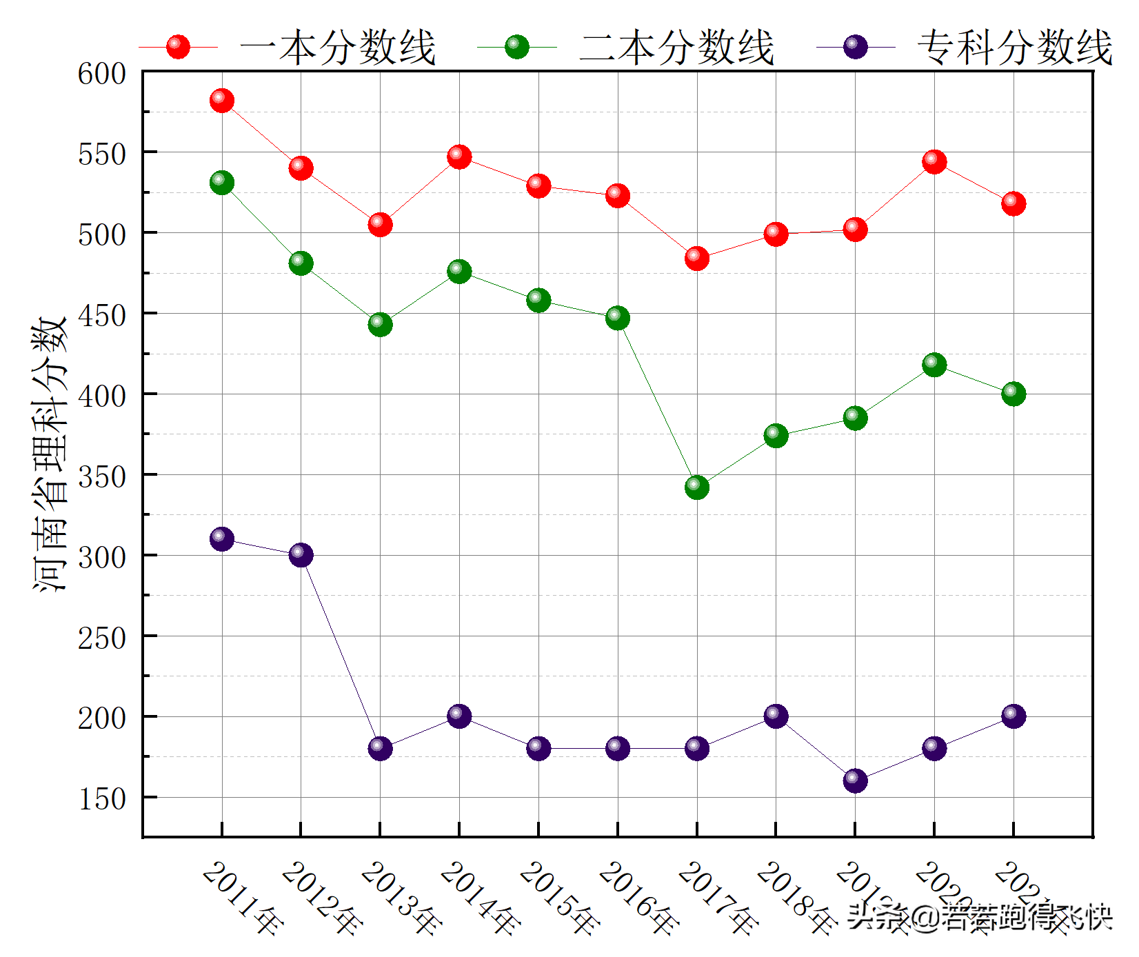 河南二本大学名单（河南二本大学名单文科）-第2张图片-科灵网