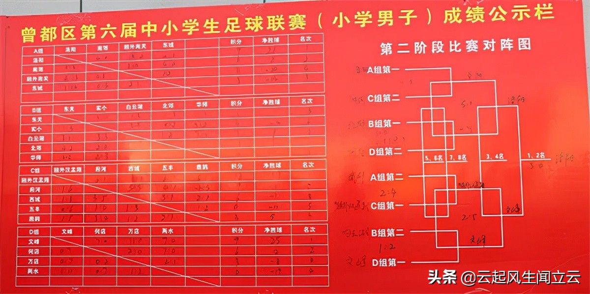曾都区第六届中小学足球运动会圆满落幕