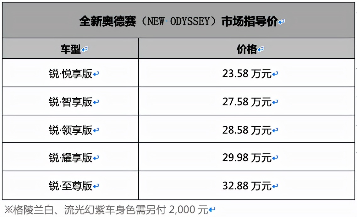 奥德赛车友会：宜商宜家的典范，车主之家的温馨港湾