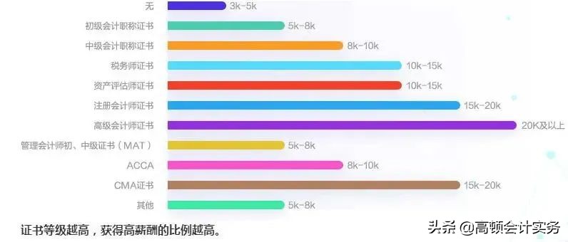 中国“最牛”财经大学排行公布，这5所大学赢了！CPA、高管扎堆