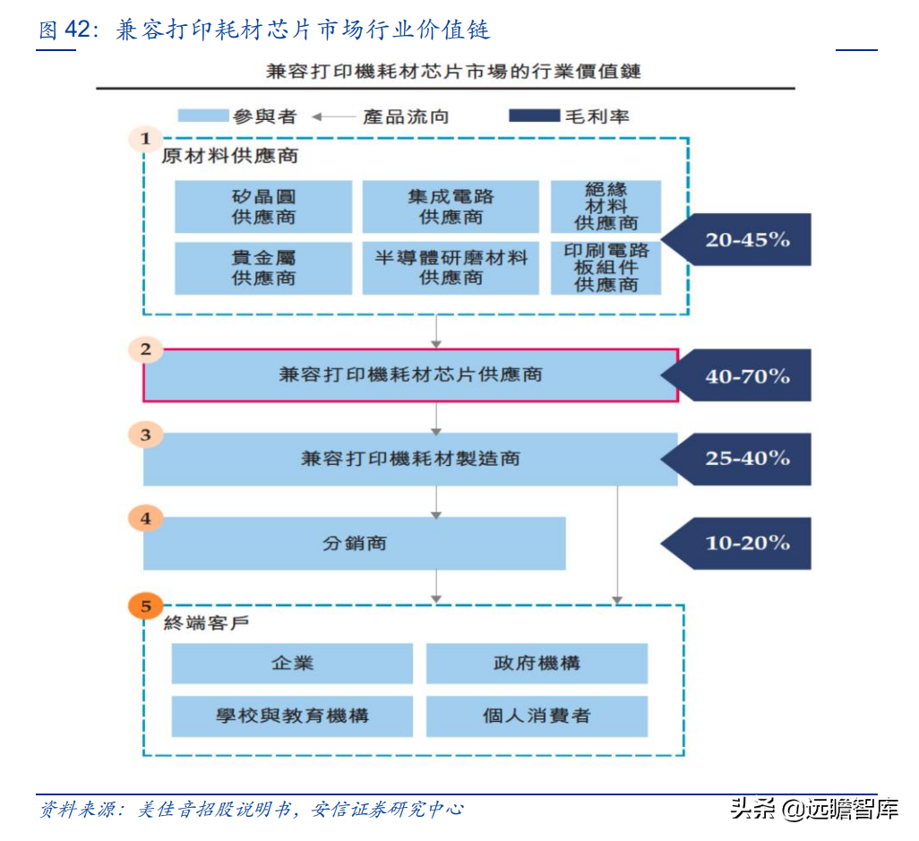 国产打印龙头，纳思达：IC设计能力厚积薄发，溢出效应显现