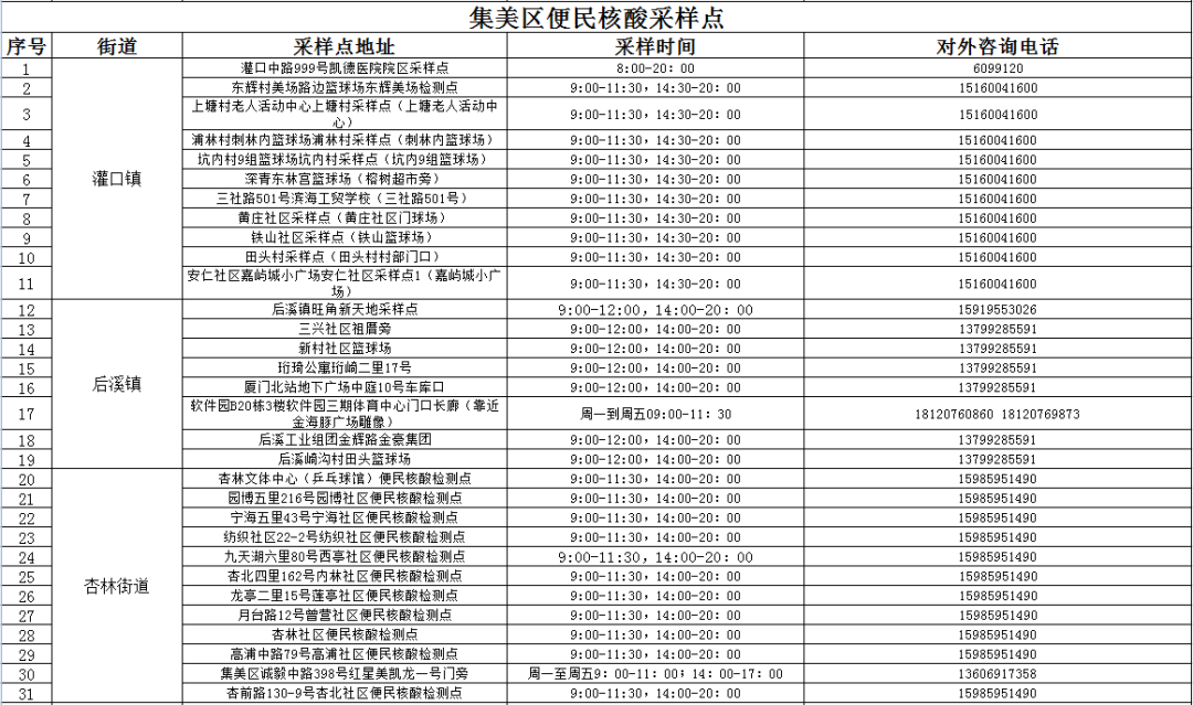 3月底前，厦门核酸免费！157个采样点人流量情况一键可查