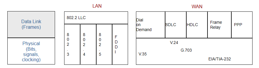网络工程师不得不会的网络知识