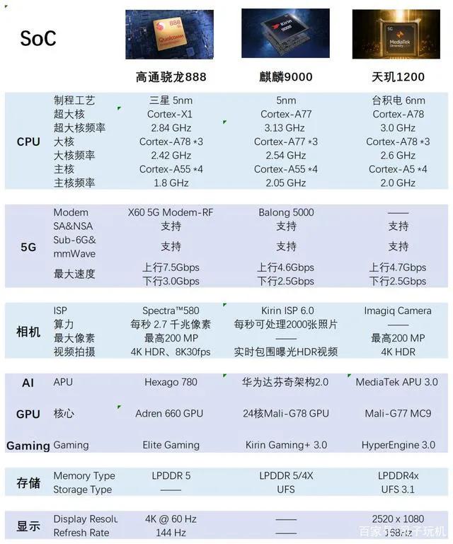 一分鐘帶你了解手機cpu