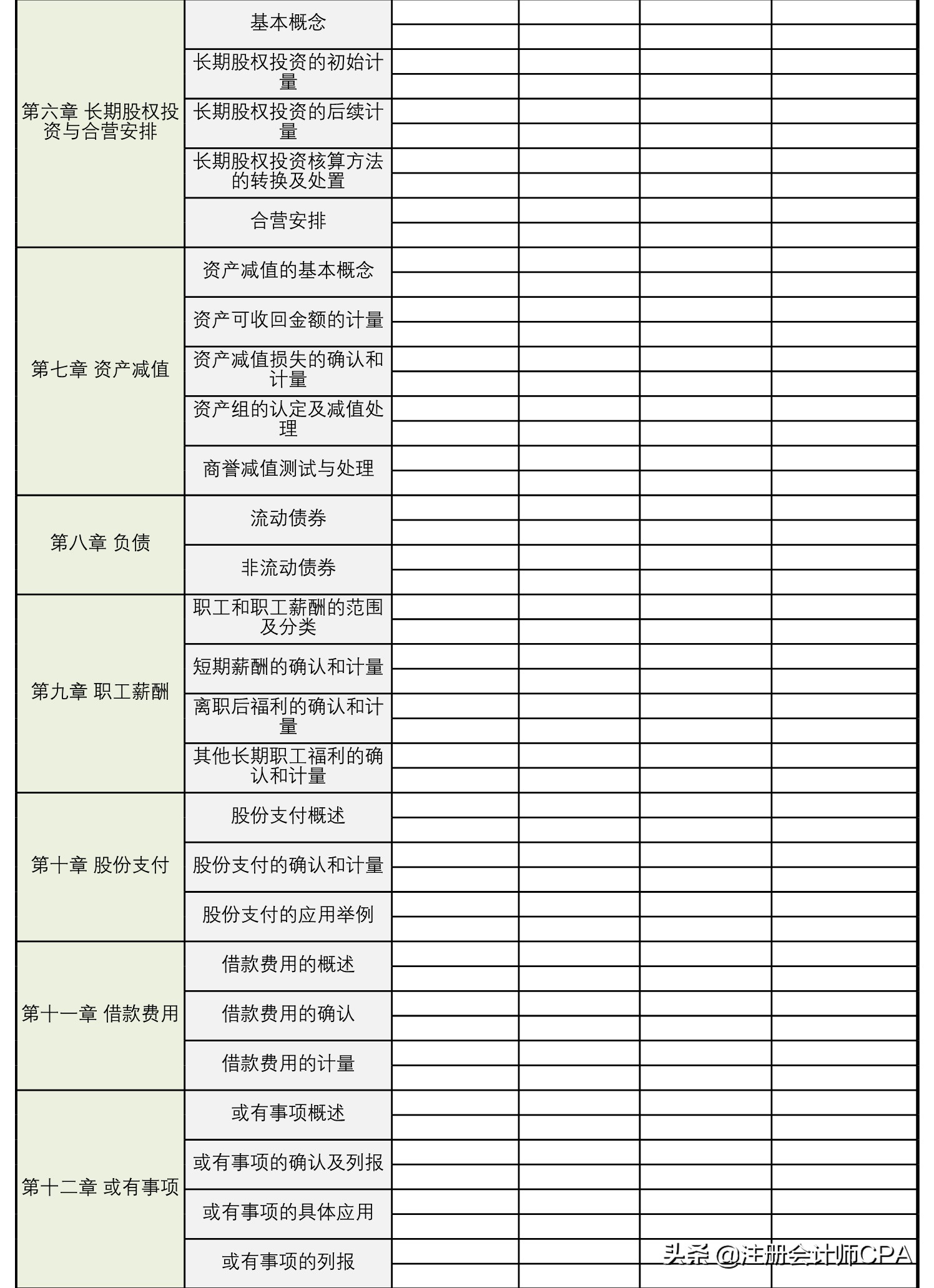 CPA《会计》考过67分其实也挺简单的，掌握这些知识点就够了