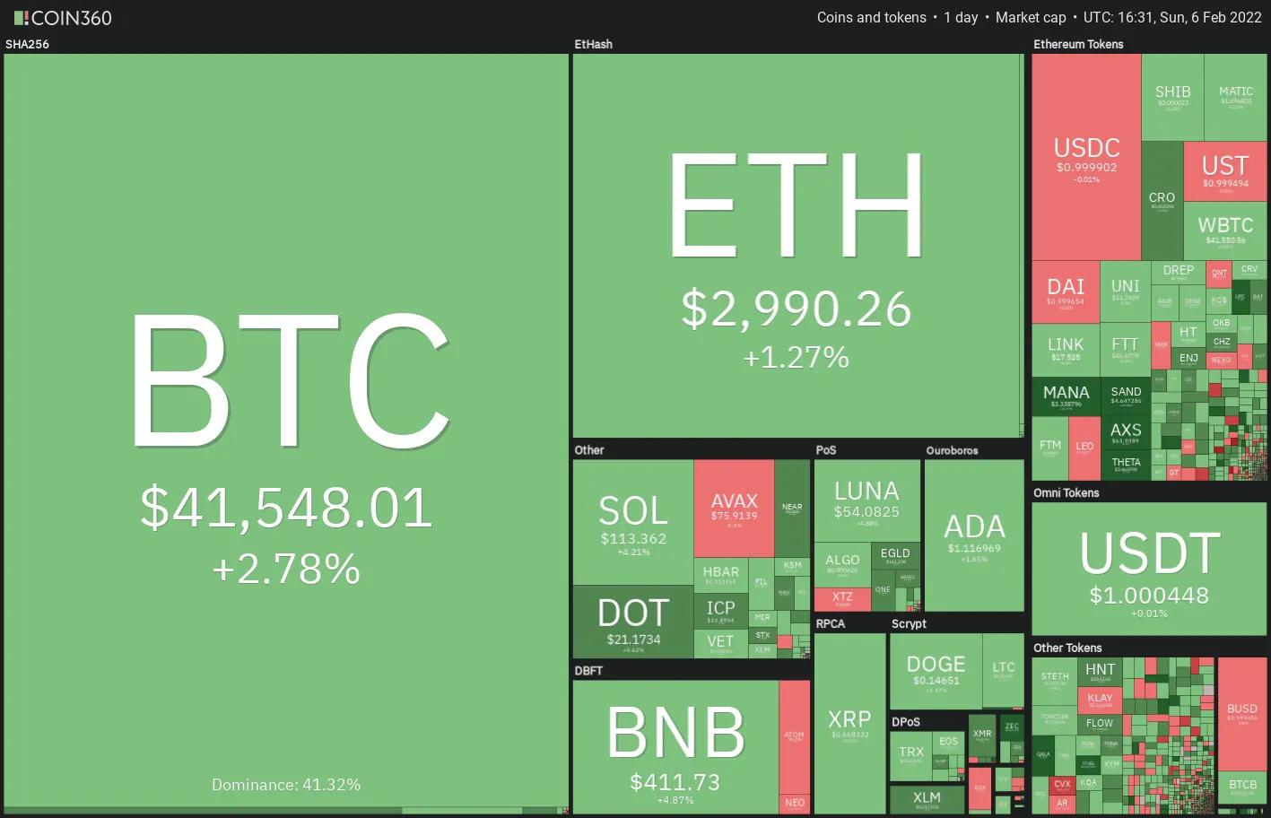 本週值得關注的5 大加密貨幣：BTC、ETH、NEAR、MANA、LEO