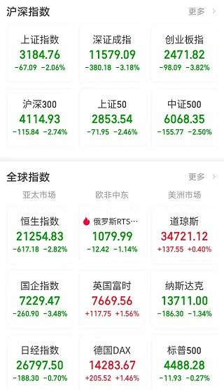 地产股掀跌停潮！A股港股大跌，宁王大跌逾8%茅台跌近4%!发生啥？