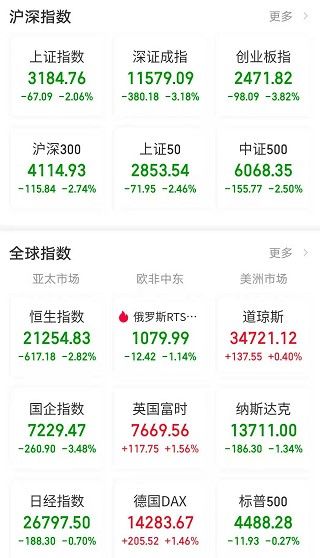 地产股掀跌停潮!A股港股大跌,宁王大跌逾8%茅台跌近4%!发生啥?