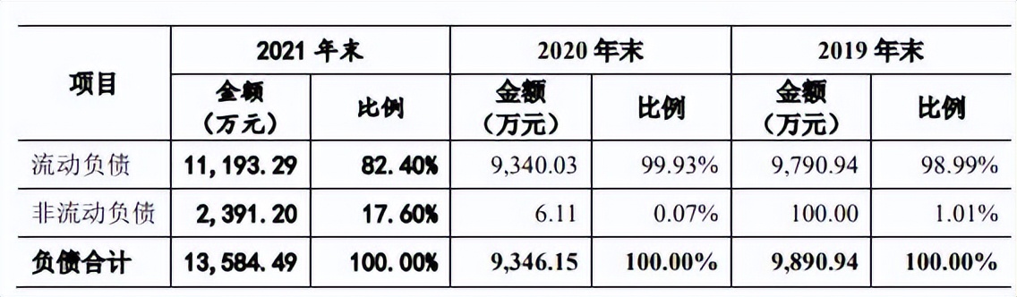 六淳科技近8成营收靠苹果委外比例高 更正2年会计差错