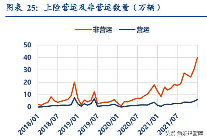 汽车行业深度研究：2022年承上启下，新能源车企做好准备了么？