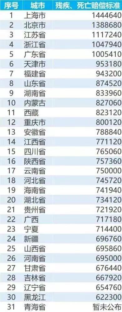 你知道车险三者险为什么都买300万吗？