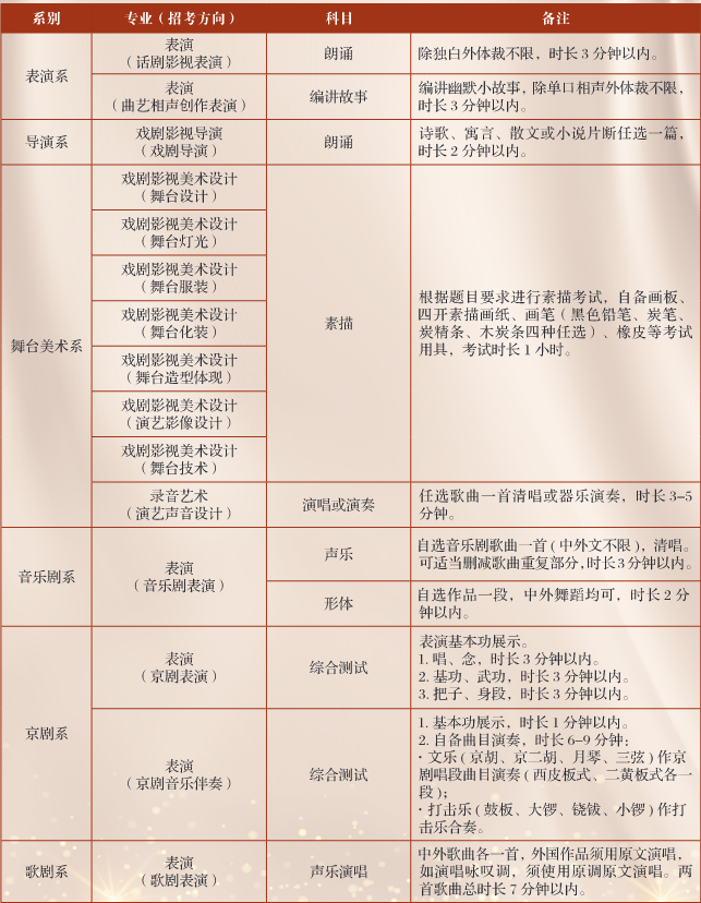新增4个专业扩招19人，解读中央戏剧学院2022年本科招生艺考政策