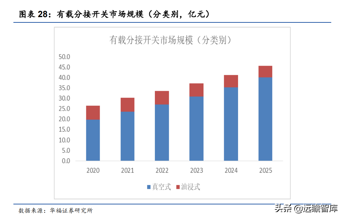变压器分接开关隐形冠军，华明装备：打破垄断，国产替代前景广阔