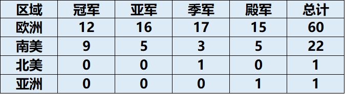 第一届世界杯是哪一年举(数说足球——世界第一体育赛事世界杯的历史)