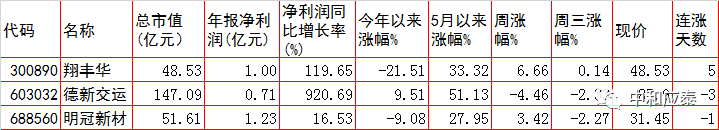 周四A股重要投资参考（6月9号）