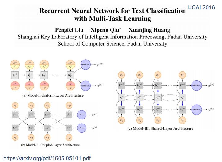 复旦副教授邱锡鹏：自然语言处理中的多任务学习