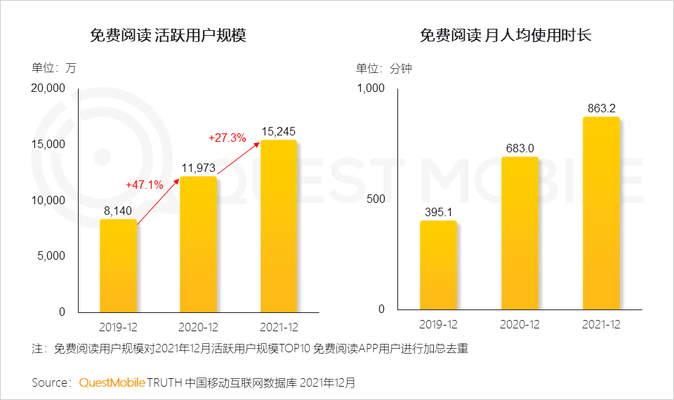 2021免费阅读小说app哪个最好(字节VS阅文，“综合阅读平台”的网文战争)