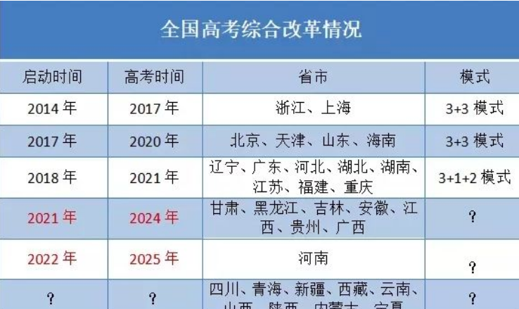 2022年恐成高考最难年，三大变化要注意，部分学生或考不上本科