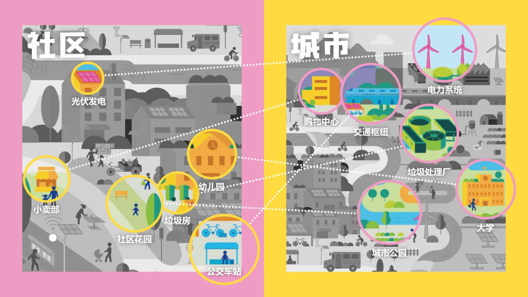 精选 | 叮！你有一封AECOM春日总结待查收
