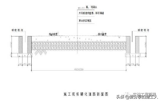 建筑工地安全文明施工标准及样板图集