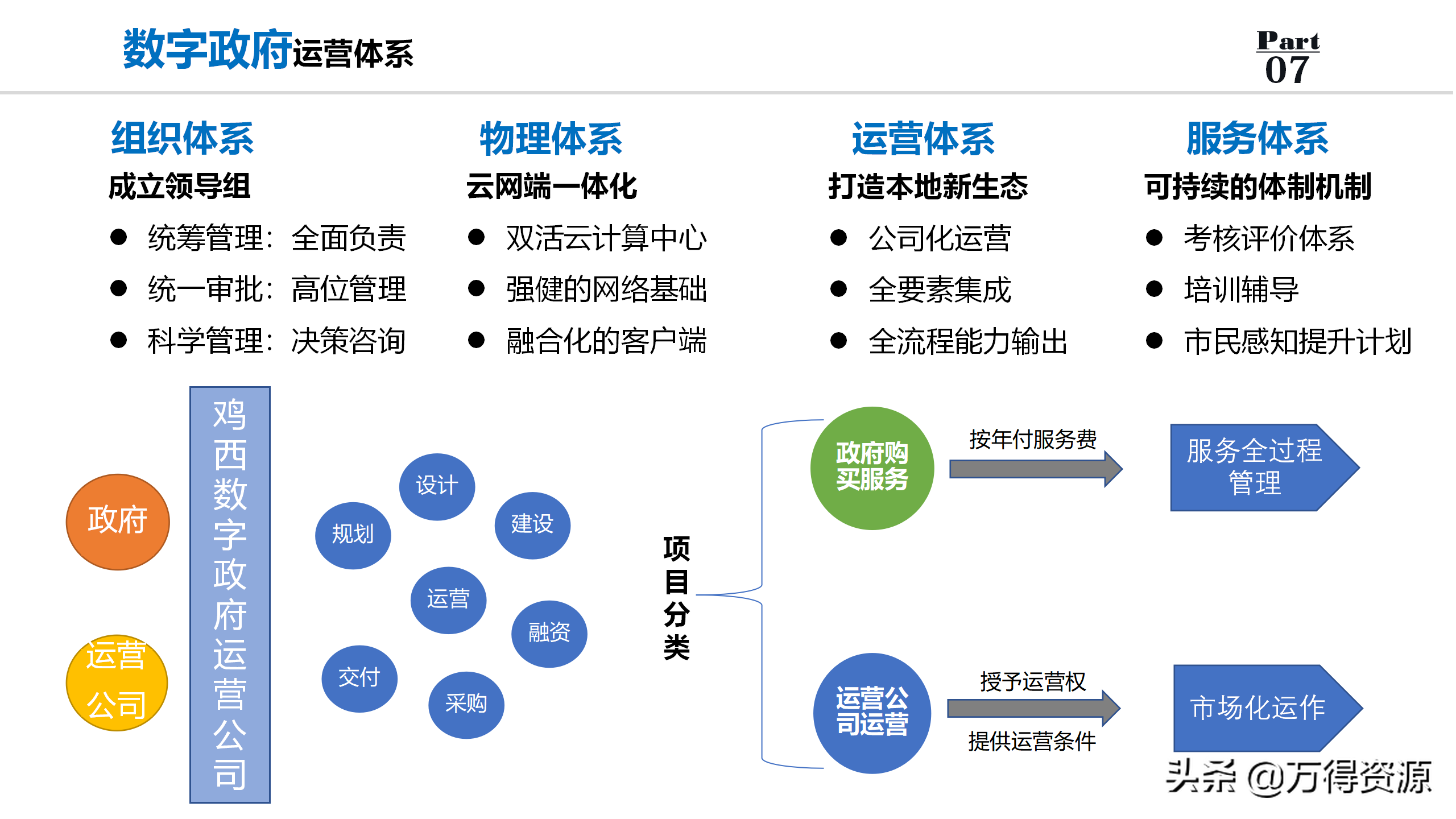 数字政府全套规划解决方案PPT（非常详细的设计）