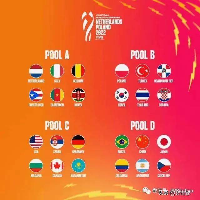 2022年女排世锦赛中国队前景分析