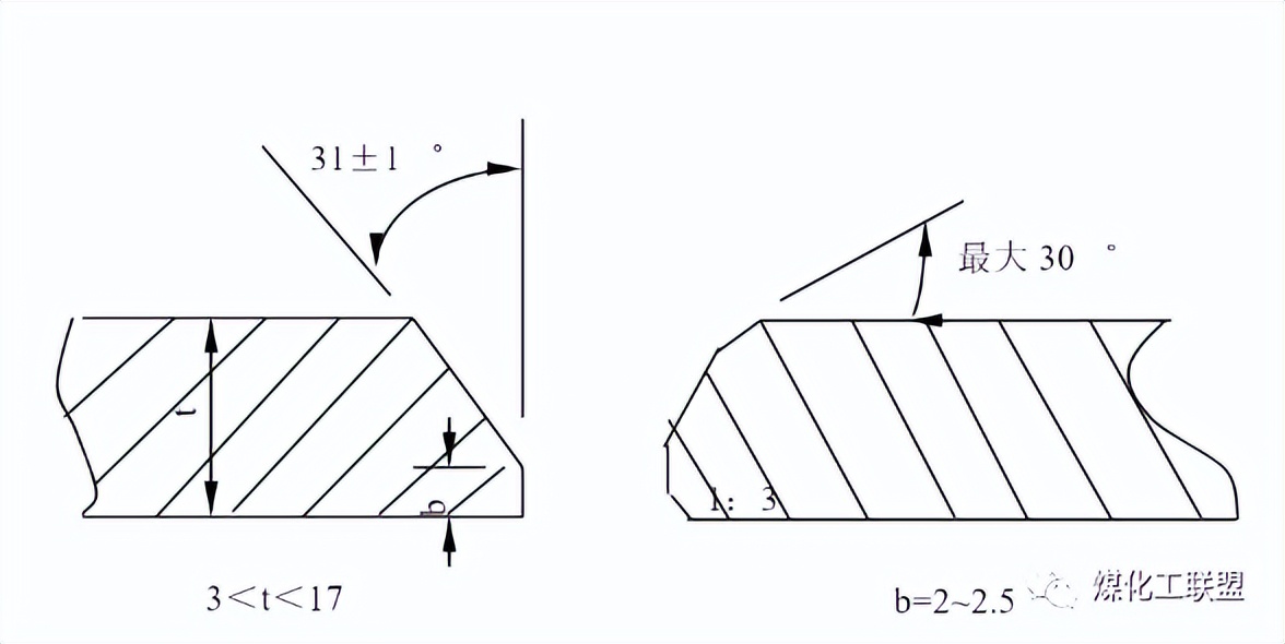 某公司工艺管线施工方案