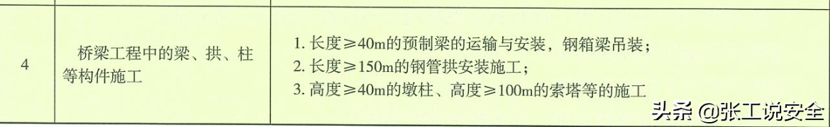 「安全5分钟」112：桥梁施工-承台、墩台施工安全管控措施