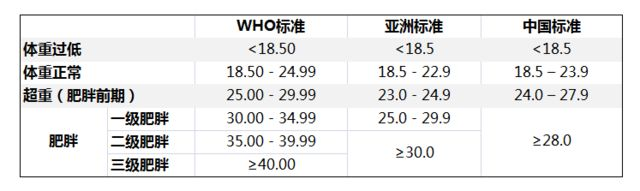 老人是瘦点好还是胖点好？50岁后，这样的体重刚刚好，你达标没？