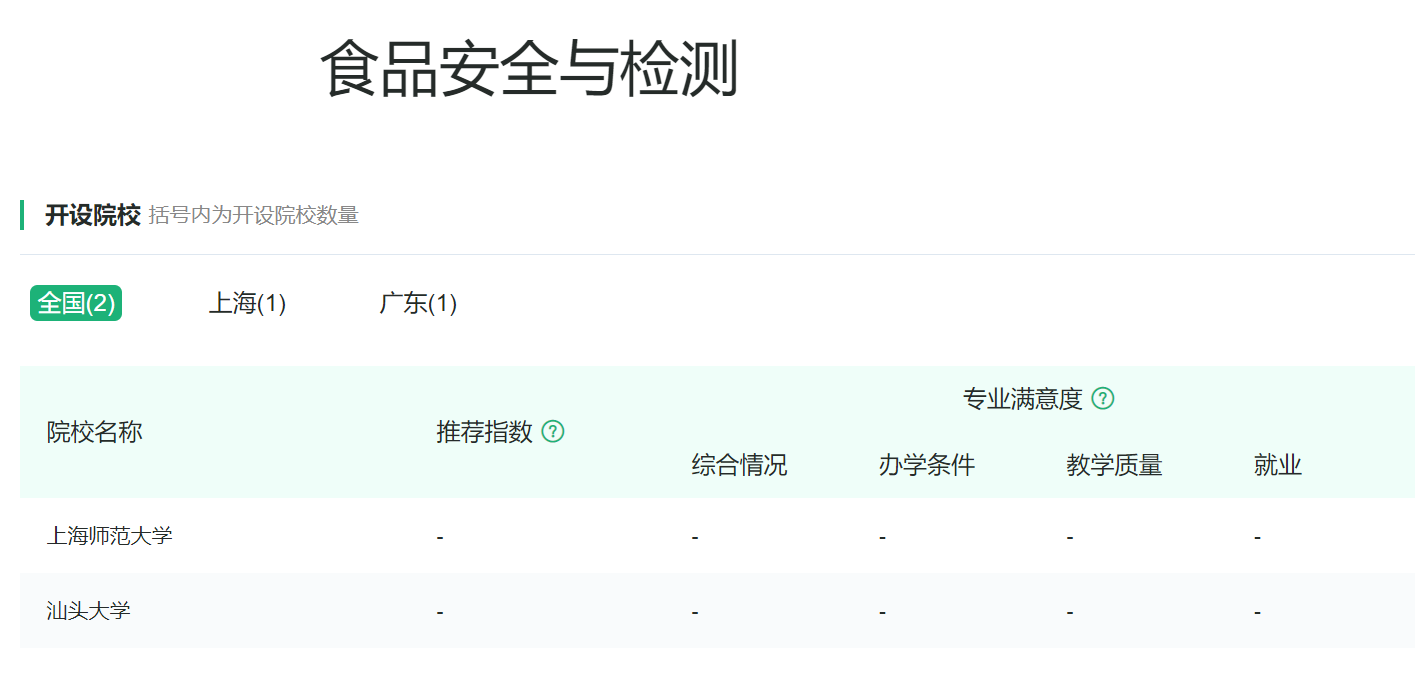 食品科学与工程类专业：民以食为天，美食也需要有人来研究创新