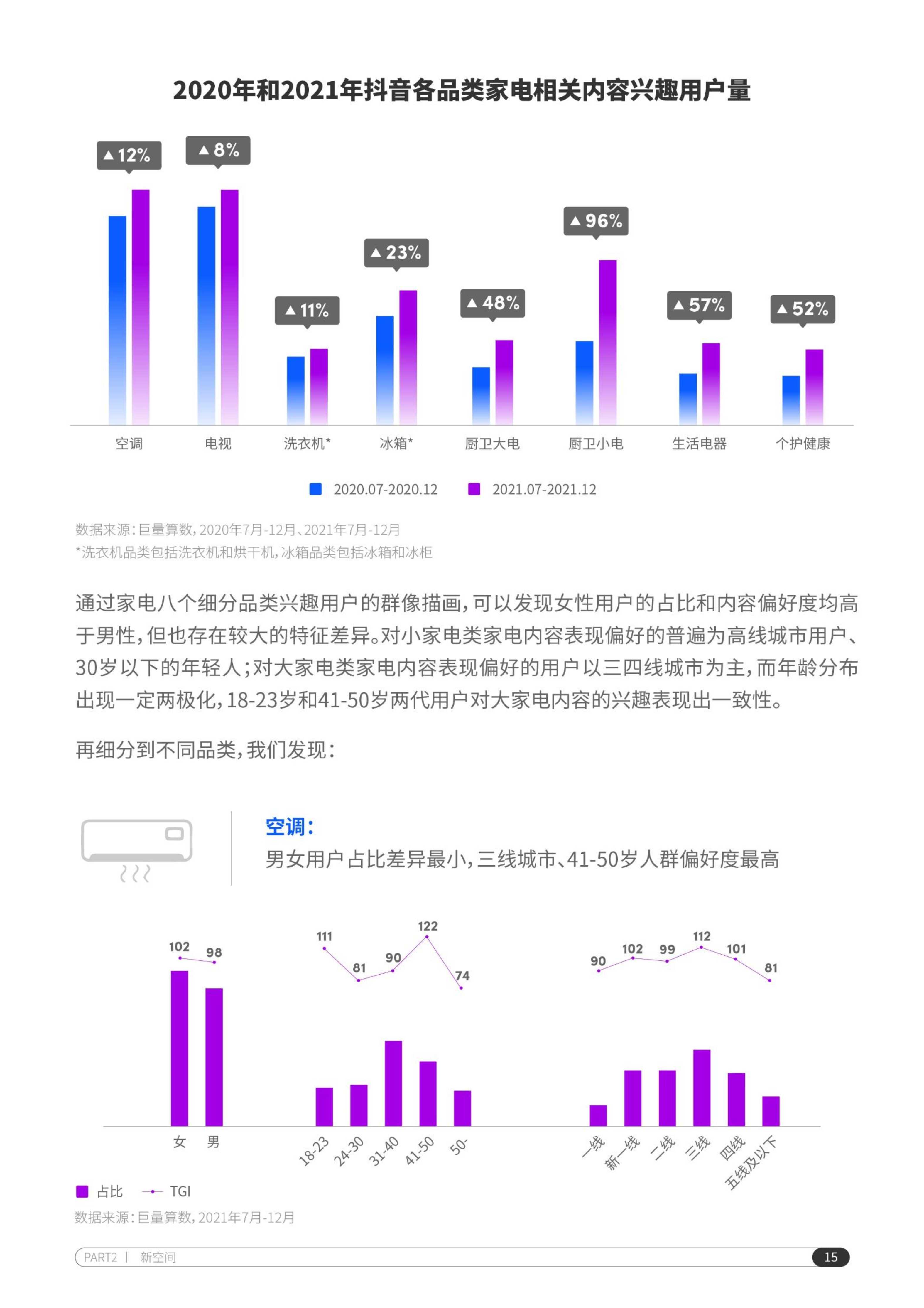 2022抖音电商家电行业洞察报告