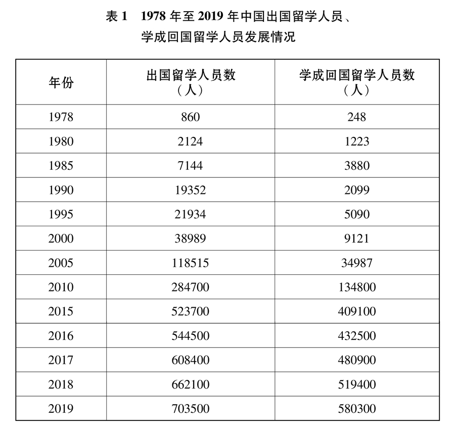 2016年世界中学生五人(新时代的中国青年)