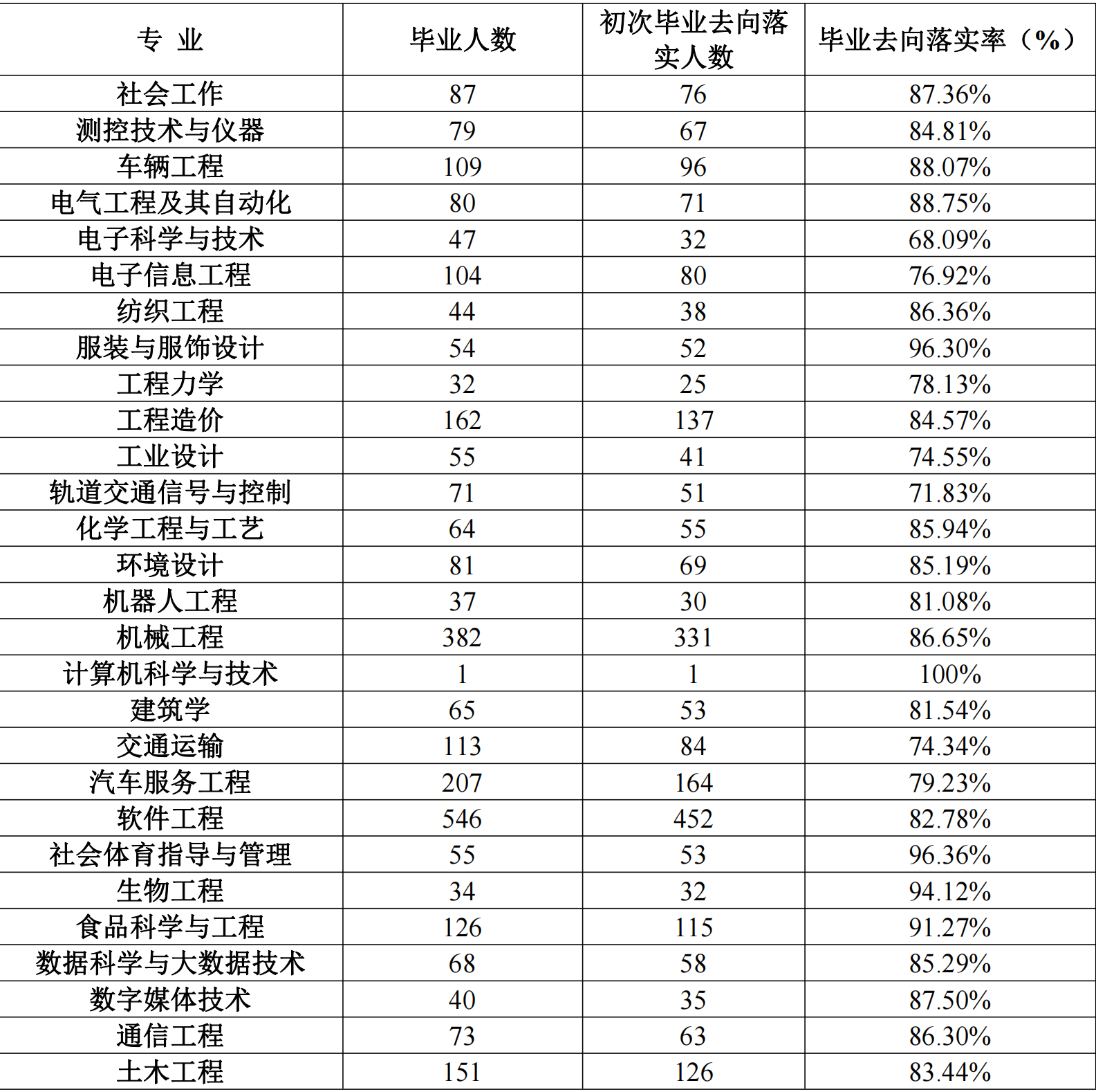 广西科技大学：广西柳州唯一的公办本科高校，哪些专业值得一读？