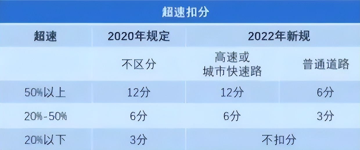 1000多度近视能快跑吗(新交规，高速上跑快跑慢都会被处罚！我们要注意一下车速变化)