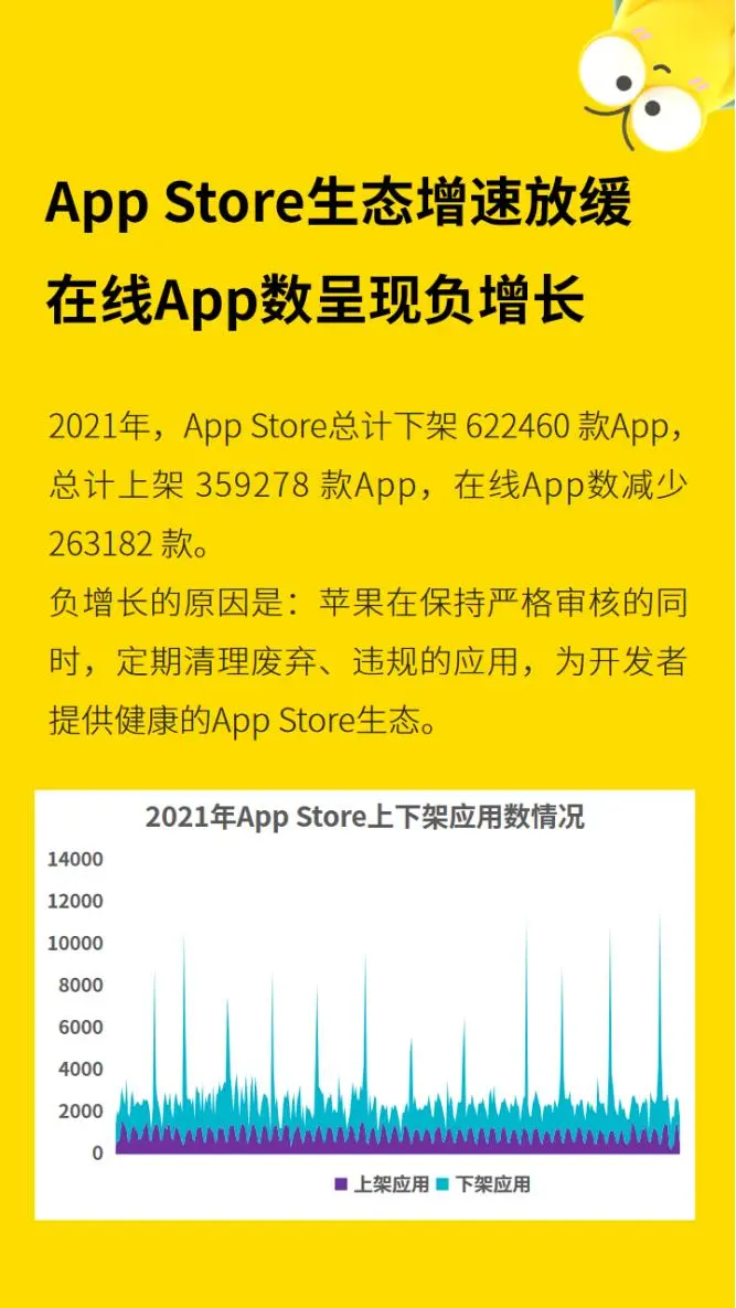 2021年度App排行榜：热门应用下载与使用趋势报告