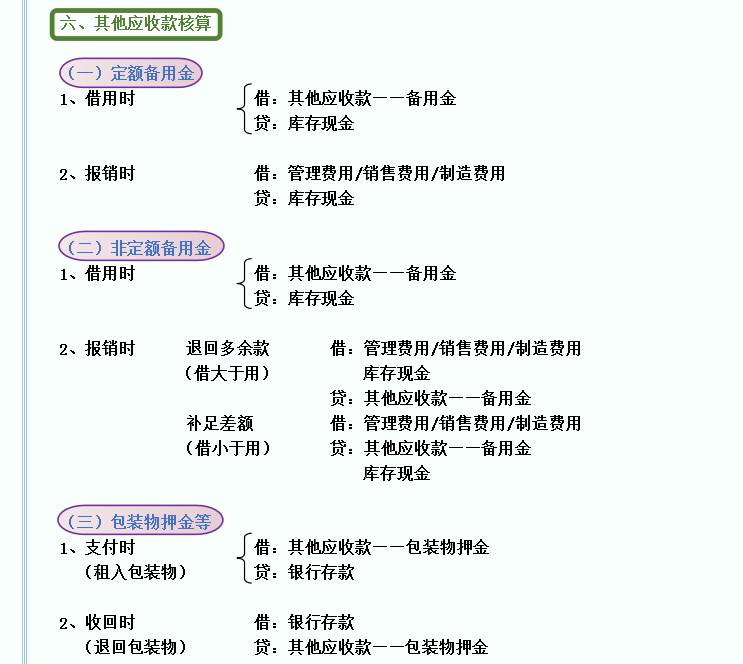 会计殿堂，分录为王：330个会计分录汇总