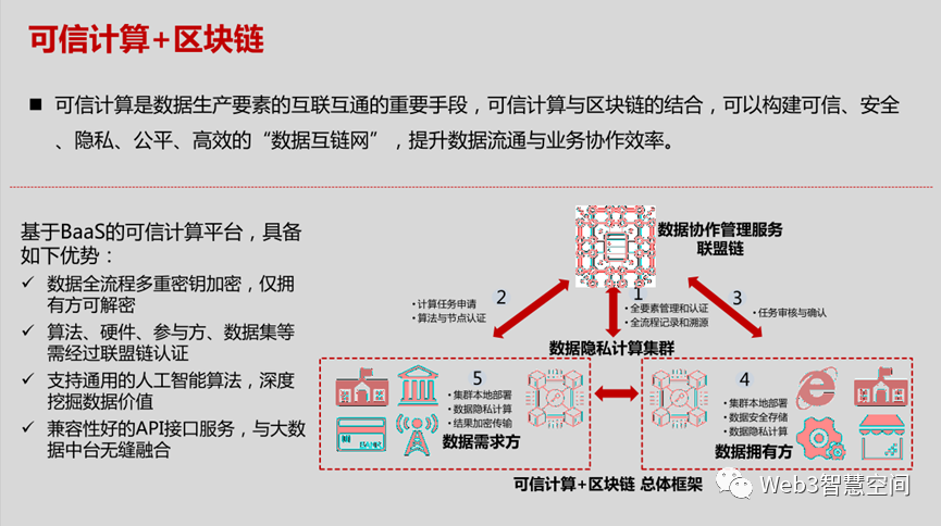 “区块链+隐私计算”解决方案