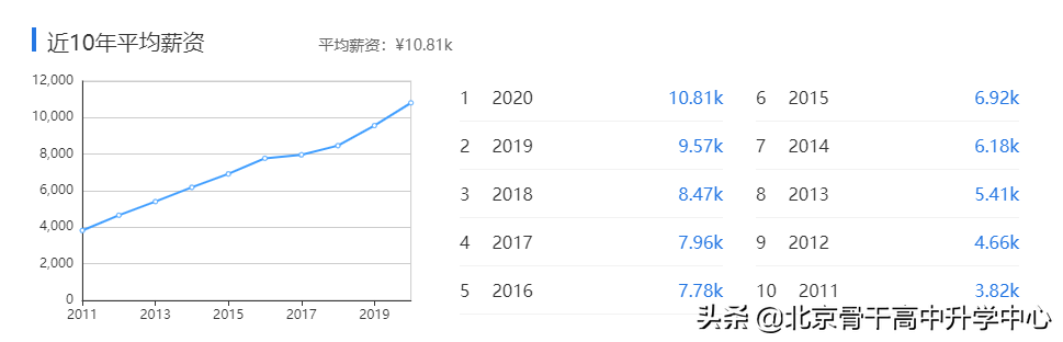| 读专业 见未来 | 工学——计算机类《网络工程》