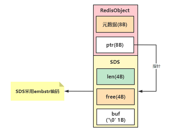 Redis緩存之String的濫用
