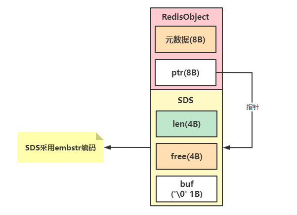 Redis缓存之String的滥用