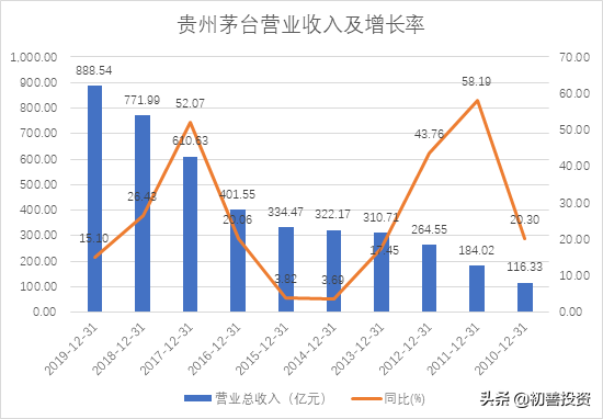 五位一體的財務分析體系