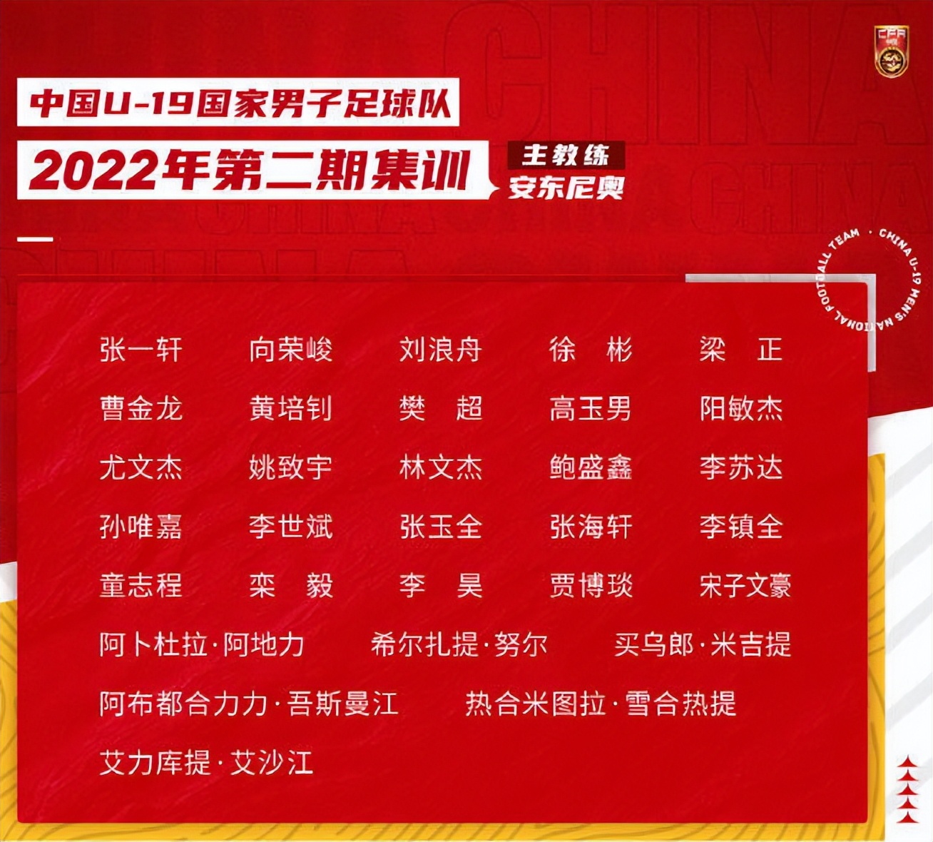 中超球员哪里人最多(U19国足集训名单公布，中超新贵球员最多，竟还有青岛和万达球员)