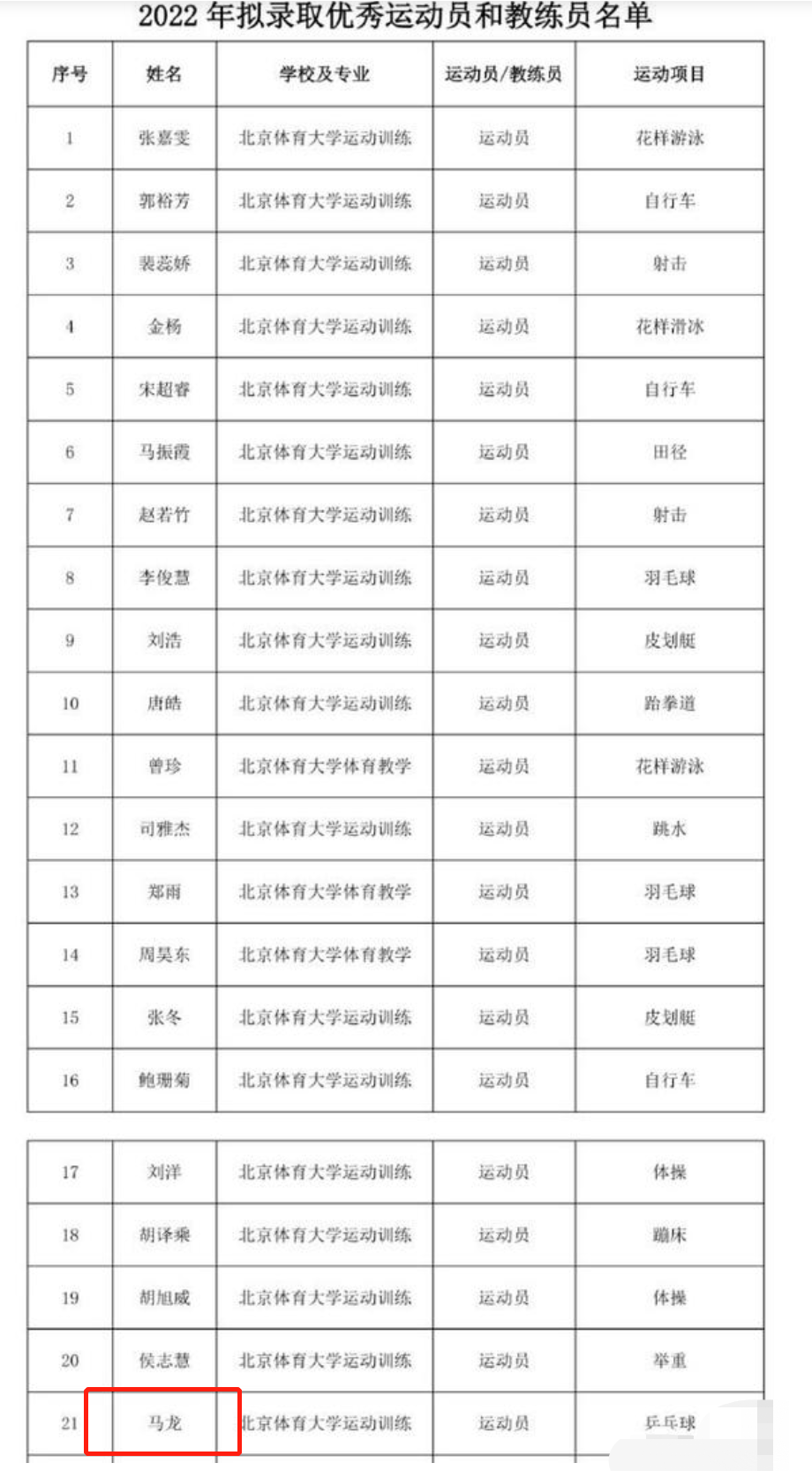 马龙现在在哪(国家体育总局官宣喜讯，33岁马龙新身份出炉，刘国梁欣慰不已)