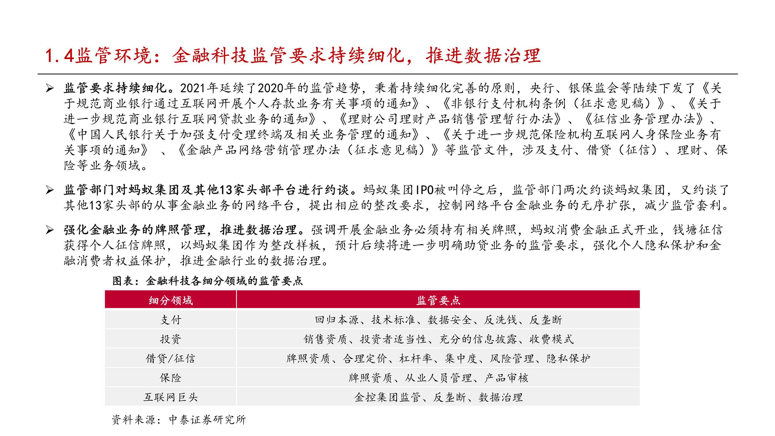 金融科技行业2022年投资策略报告：把握监管趋势，布局核心能力