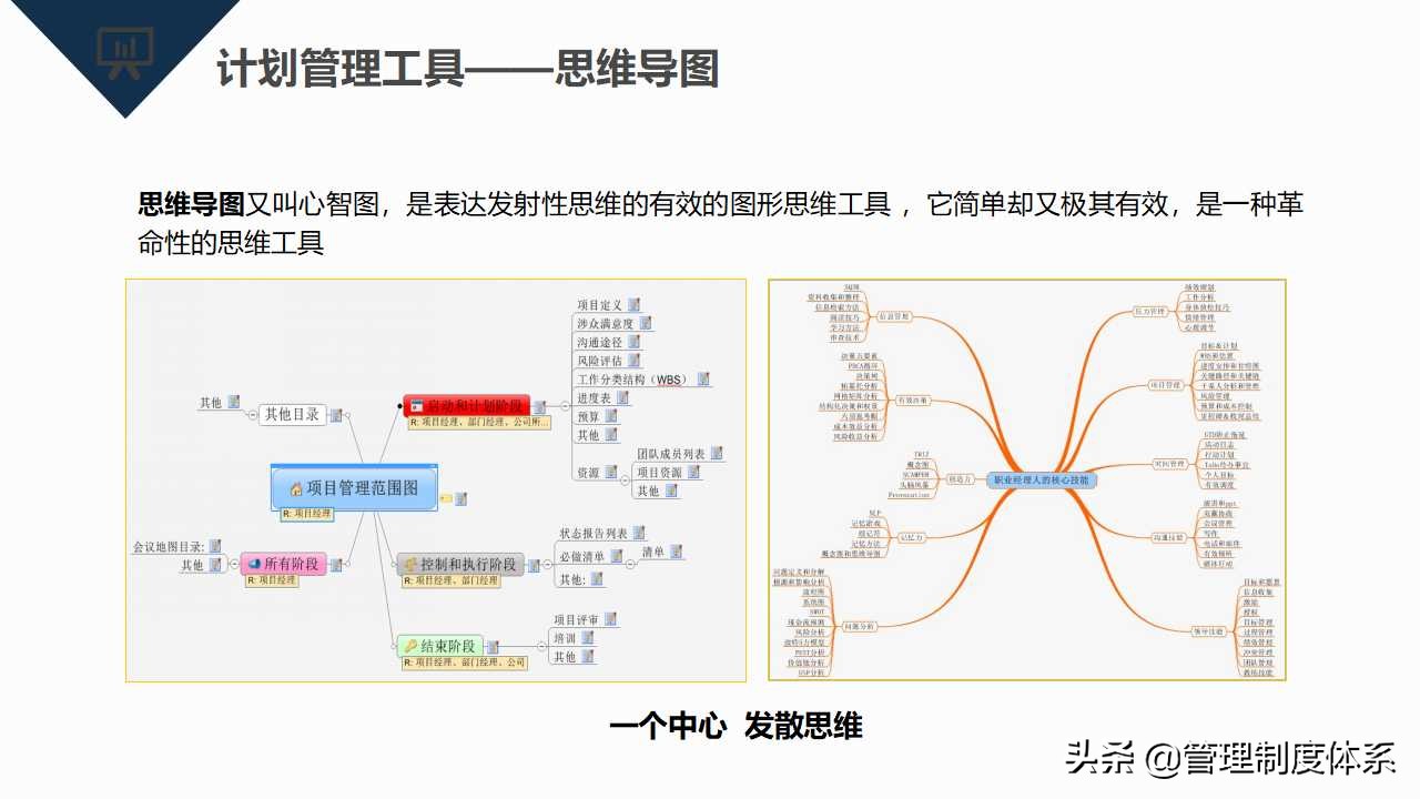 项目管理知识培训（39页）