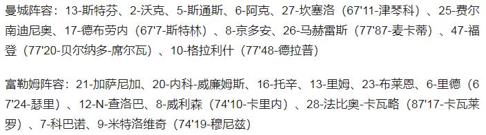 曼城4-1晋级足总杯第四轮(足总杯-曼城4-1轻取英冠球队 马赫雷斯梅开二度 京多安破门)