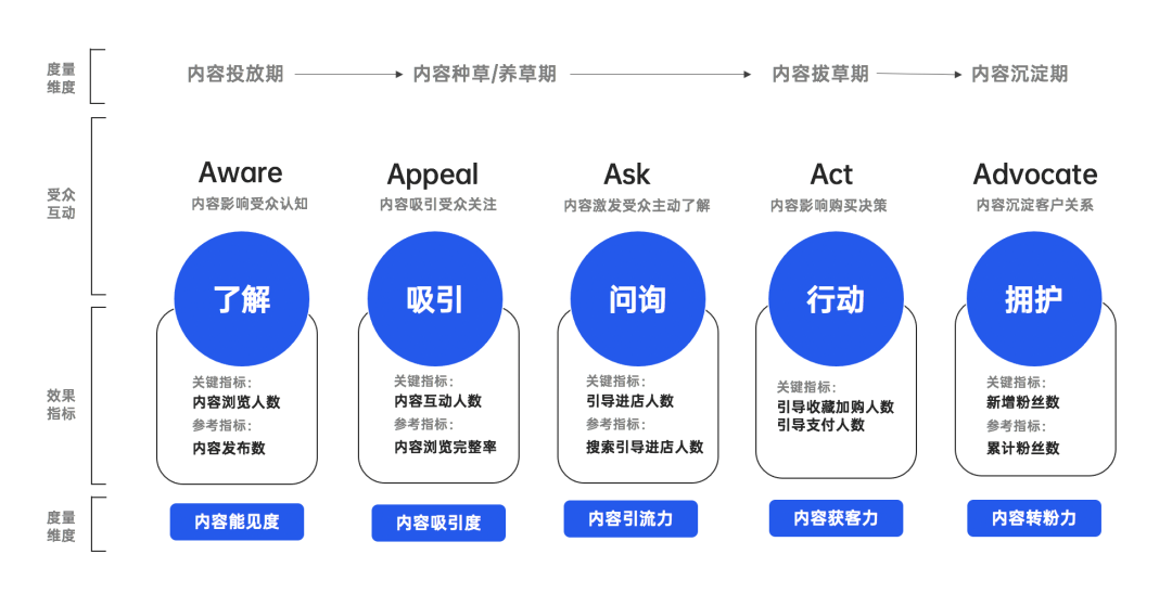 2022年策略人必备的58个营销模型（5.0版）