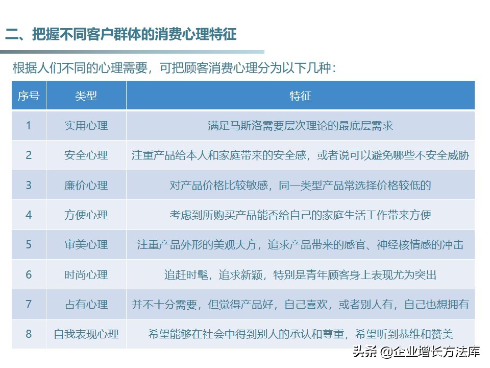 干货：33种客户消费心理学（34页PPT详解）