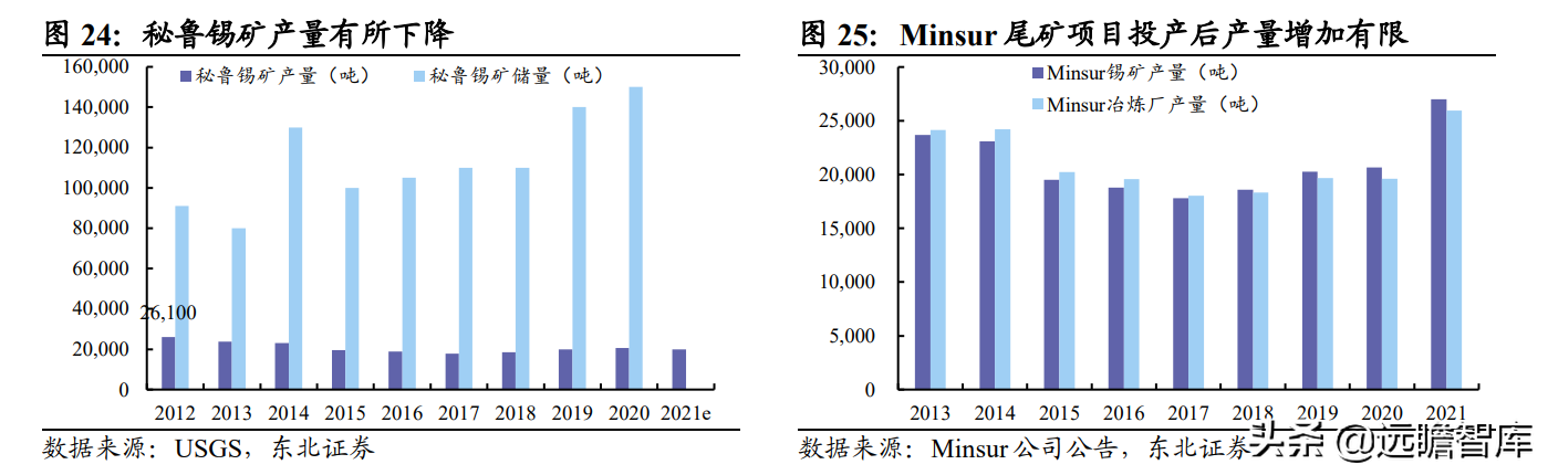 全球锡行业第一，锡业股份：锡、铟双龙头乘新能源东风扬帆起航
