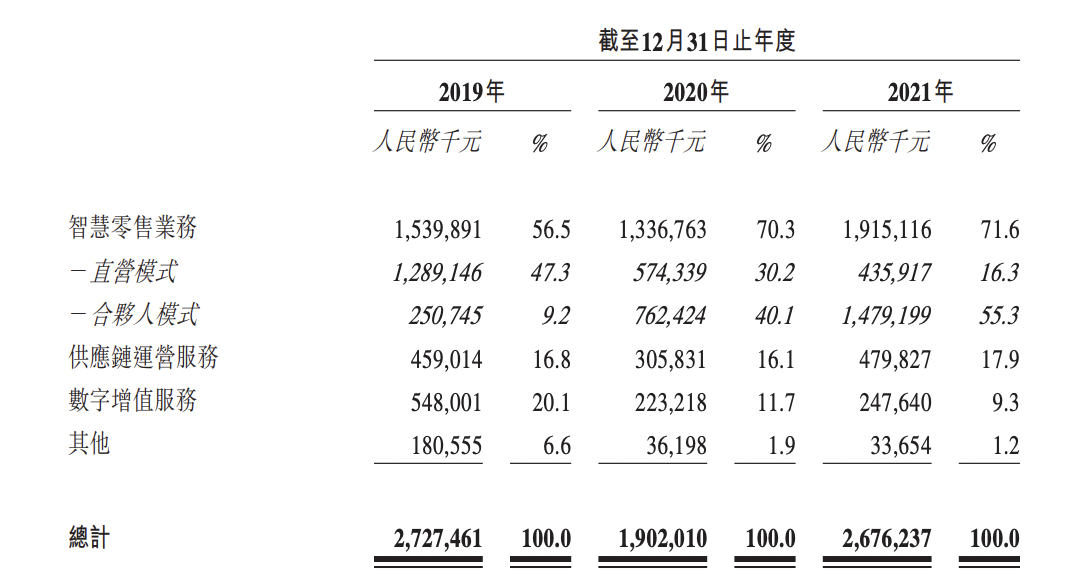 友宝IPO：两年亏了14亿，自动售货机大哥难当